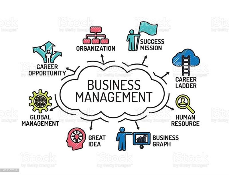 Business Management Business Management